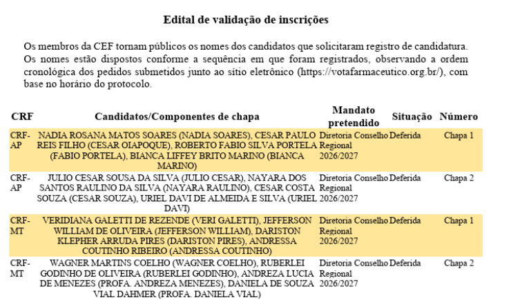 Validação das chapas - processo eleitoral complementar CRF/AP e ₢RF/MT