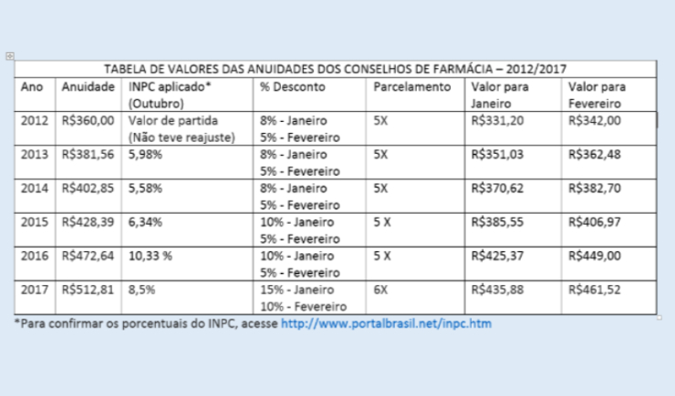 NOTA DE ESCLARECIMENTO - Anuidades